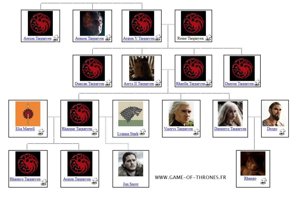 arbre généalogique daenerys Game of Thrones France